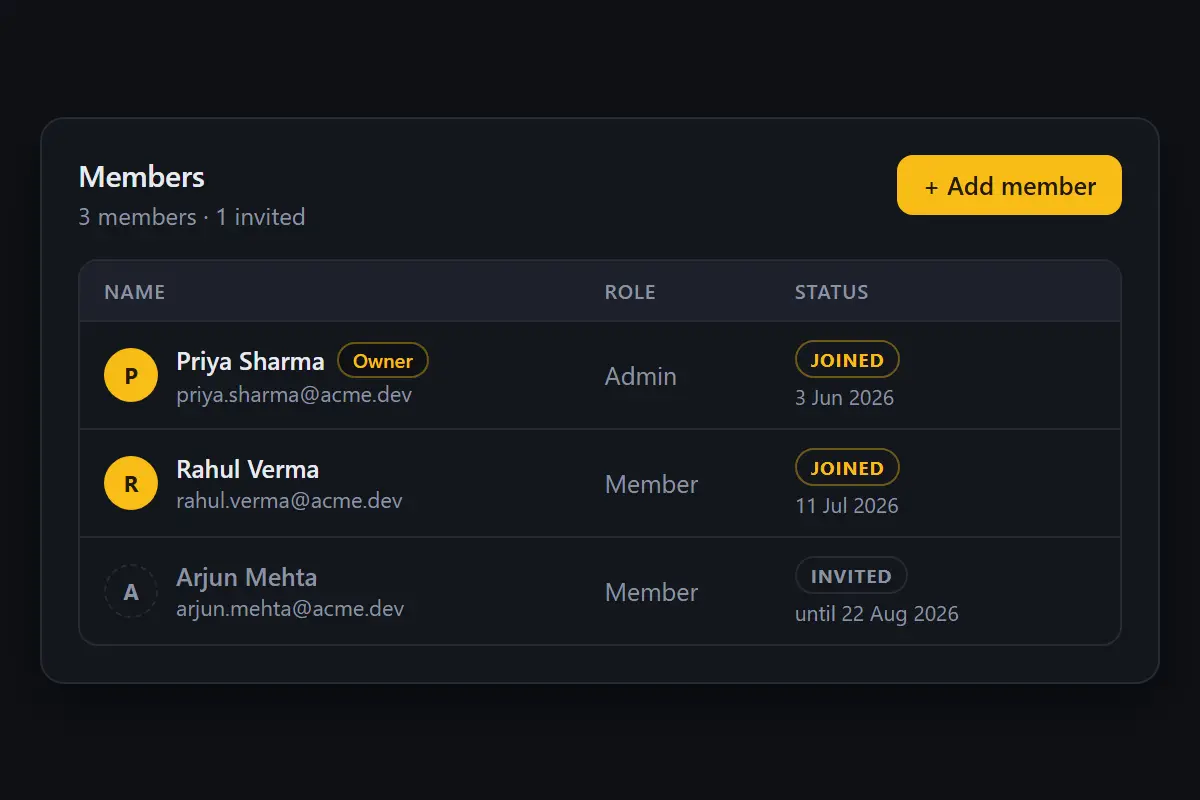 The Members table — who's joined, who's invited, and their role.